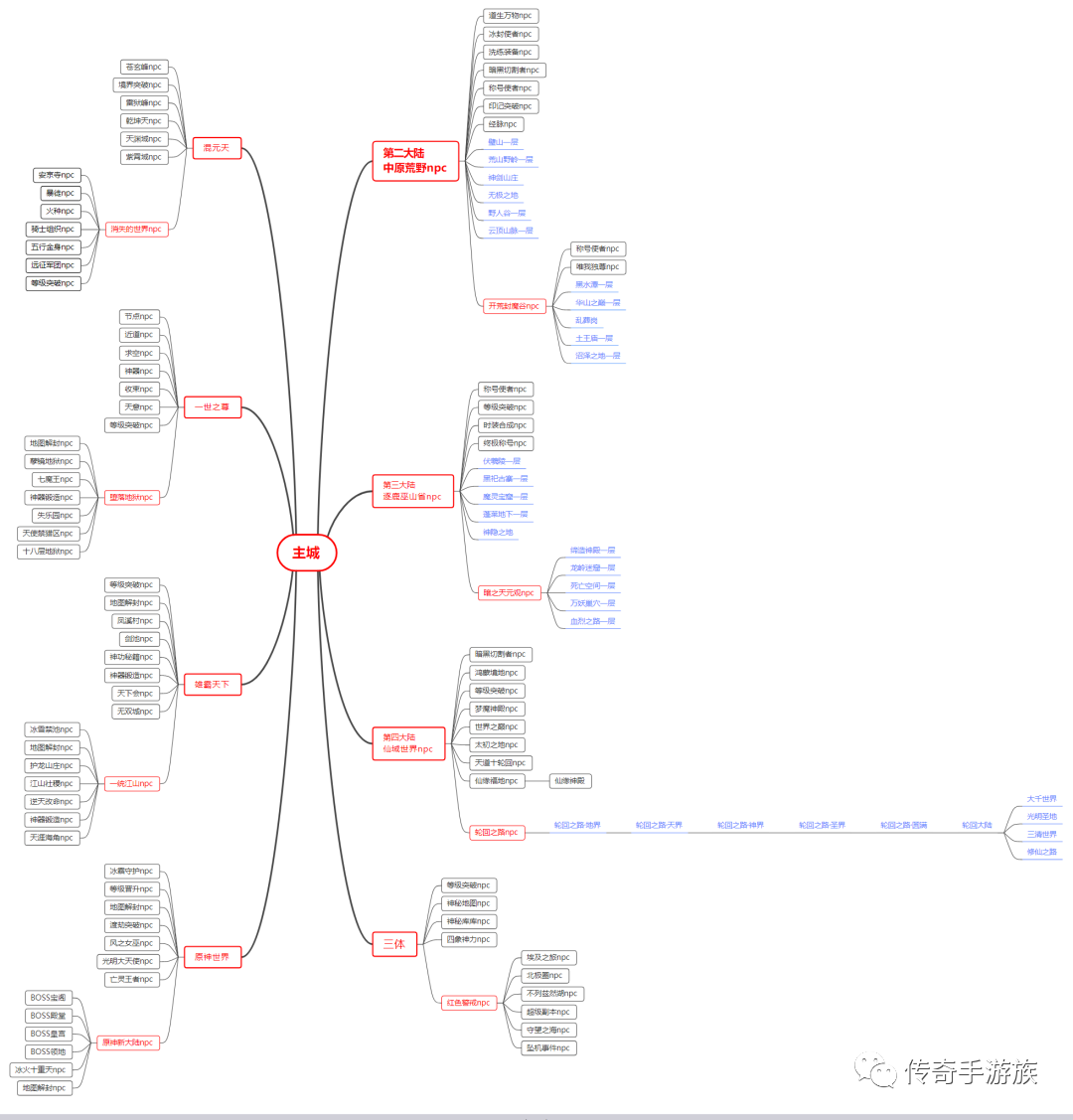 新服首发】武神单机版：一人一区，专属剧情，无卡点通关，自制专属，专属秘境