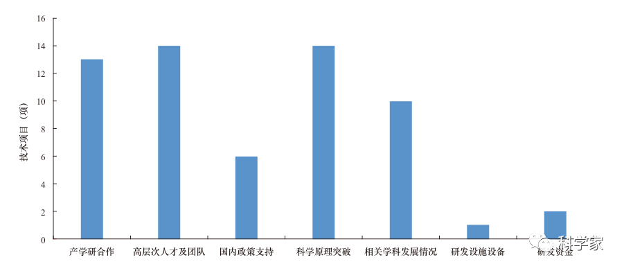网络安全技术发展方向与趋势研究
