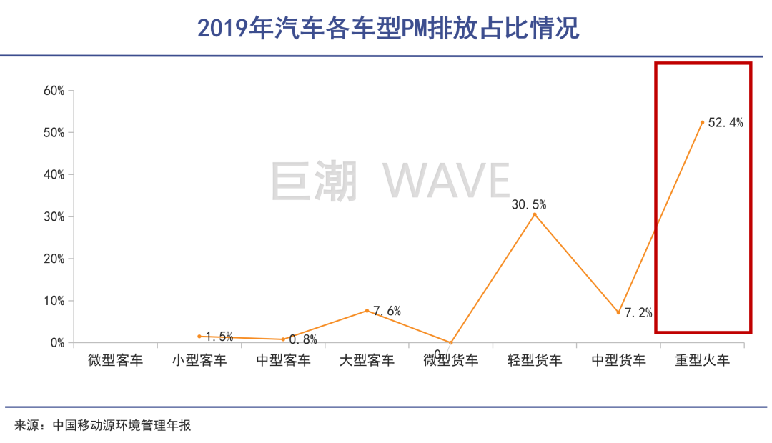 下一个新能源主战场的图2