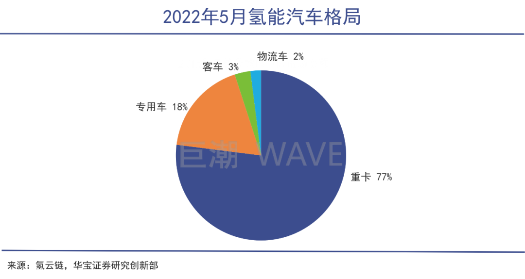 下一个新能源主战场的图1