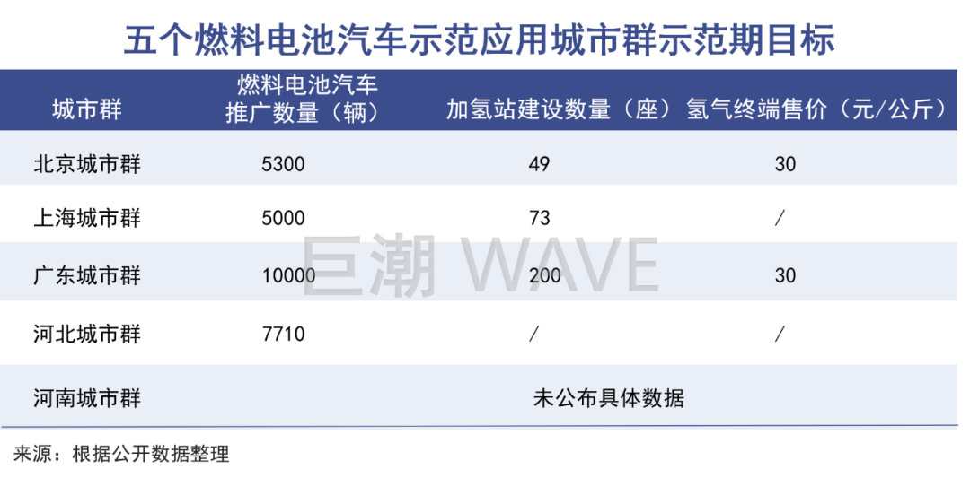 下一个新能源主战场的图3