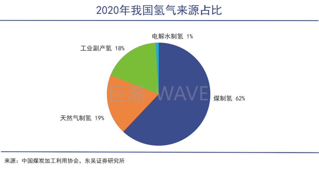 下一个新能源主战场的图5