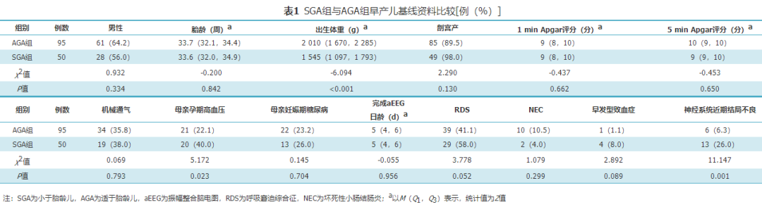 脑电监护仪什么牌子好小于胎龄早产儿生后早期振幅整合脑电图特征分析_https://www.jmylbn.com_新闻资讯_第5张