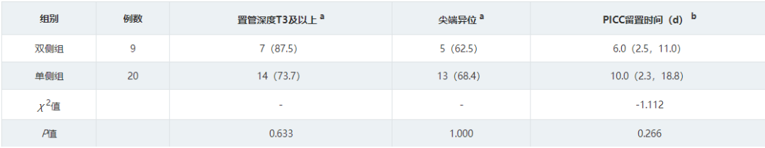 picc导管是什么材质新生儿经外周静脉穿刺中心静脉置管相关胸腔积液临床诊治分析_https://www.jmylbn.com_新闻资讯_第5张