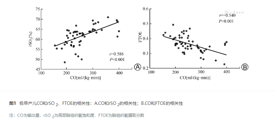 abp 统计怎么做近红外光谱及无创心功能参数在预测极早产儿颅内出血中的作用_https://www.jmylbn.com_新闻资讯_第6张