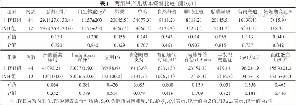abp 统计怎么做近红外光谱及无创心功能参数在预测极早产儿颅内出血中的作用_https://www.jmylbn.com_新闻资讯_第5张