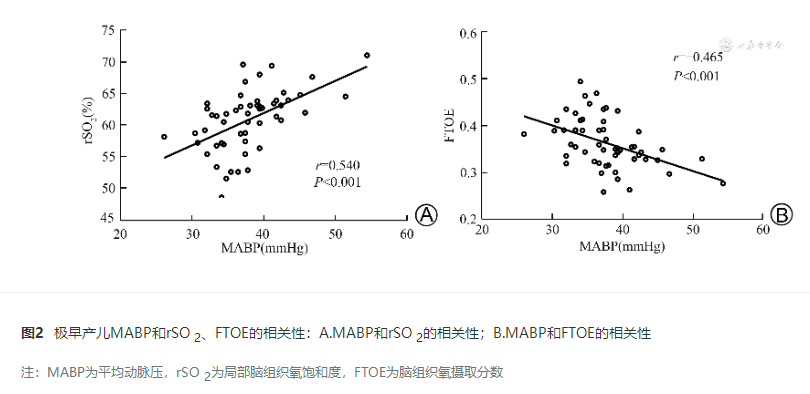 abp 统计怎么做近红外光谱及无创心功能参数在预测极早产儿颅内出血中的作用_https://www.jmylbn.com_新闻资讯_第7张