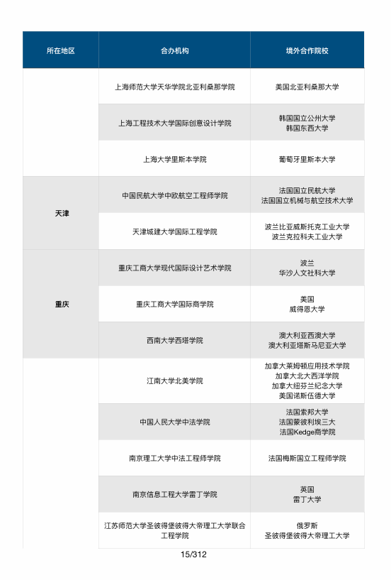 农业大学录取分数线最低的学校_农业大学要多少分数线_2024年中国农业大学录取分数线及要求