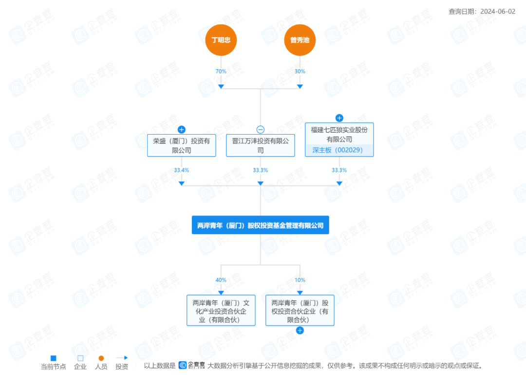 特步公主与七匹狼公子举行婚礼