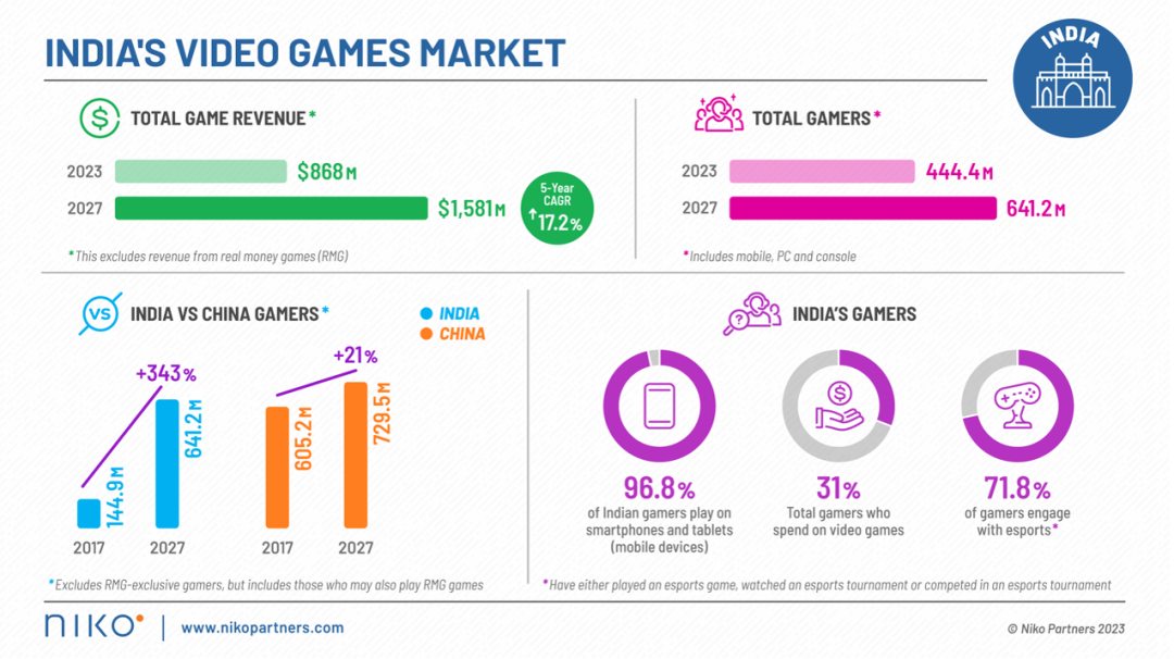 带你走进"蓝海"印度,探索异域市场风情