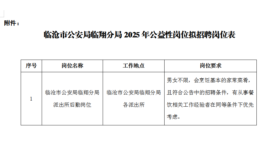 临沧市公安局临翔分局关于公开招聘公益性岗位人员的公告