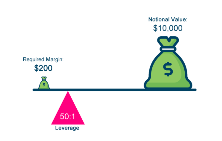 风险警告：82% 的零售差价合约账户亏损_差价合约产品是否适合长期持仓_合约差价交易