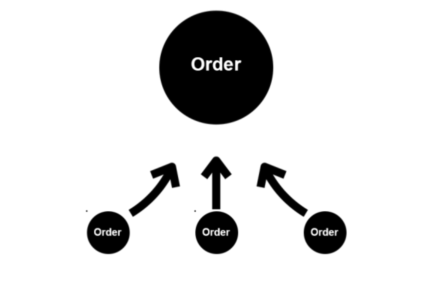 内部风控管理：外汇经纪商如何汇总订单和对冲剩余风险