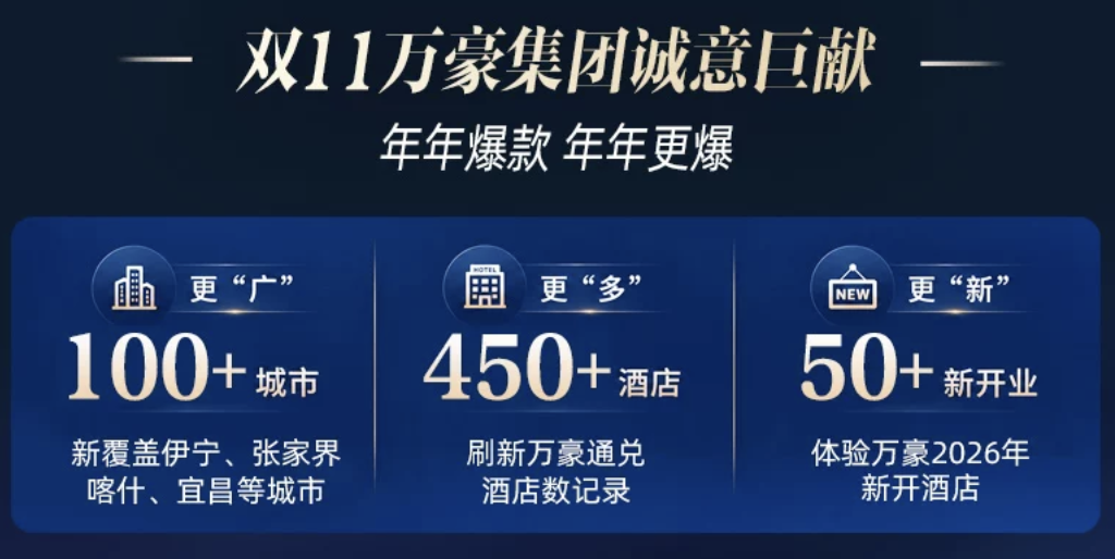 飞猪双11万豪白金挑战回归 住1到2晚达标 450店通兑777起