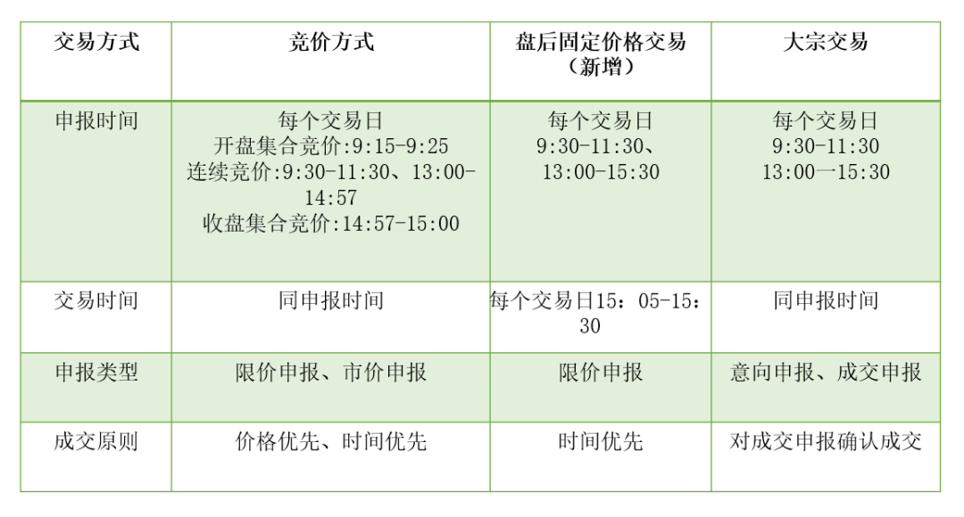 科创板的股票代码