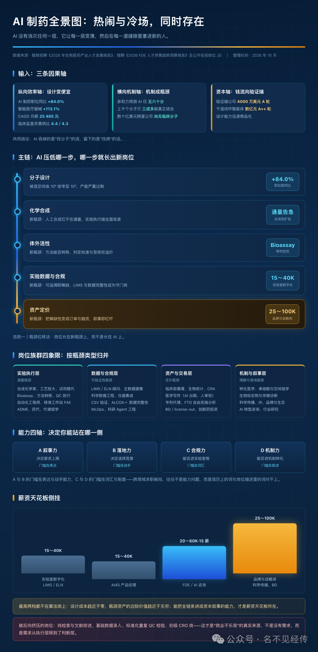 AI ��ҩȫ��ͼ����������ᡢƿ��λ�ơ���λ�����ޡ�����������н�ʵ���