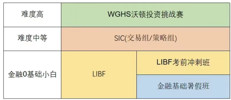 商赛