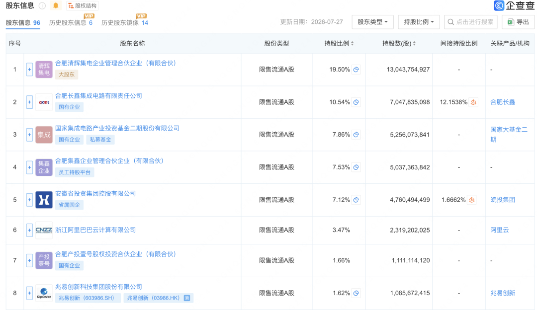 长鑫科技最大国有投资人发声(图3)