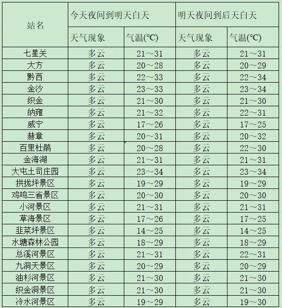 2024年07月26日 毕节天气