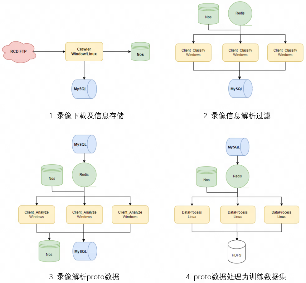 沉浸式玩家体验秘诀，看《梦三国2》游戏AI智能体！