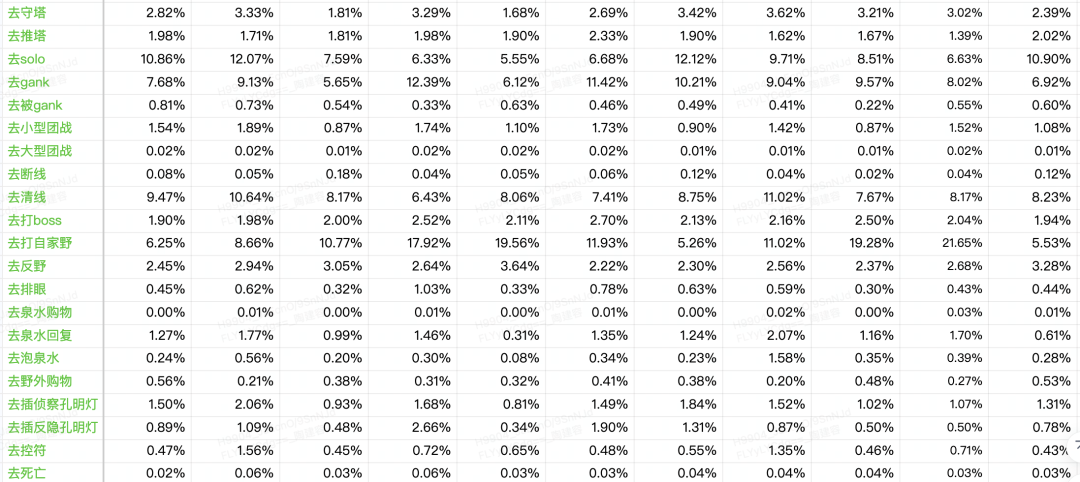 沉浸式玩家体验秘诀，看《梦三国2》游戏AI智能体！