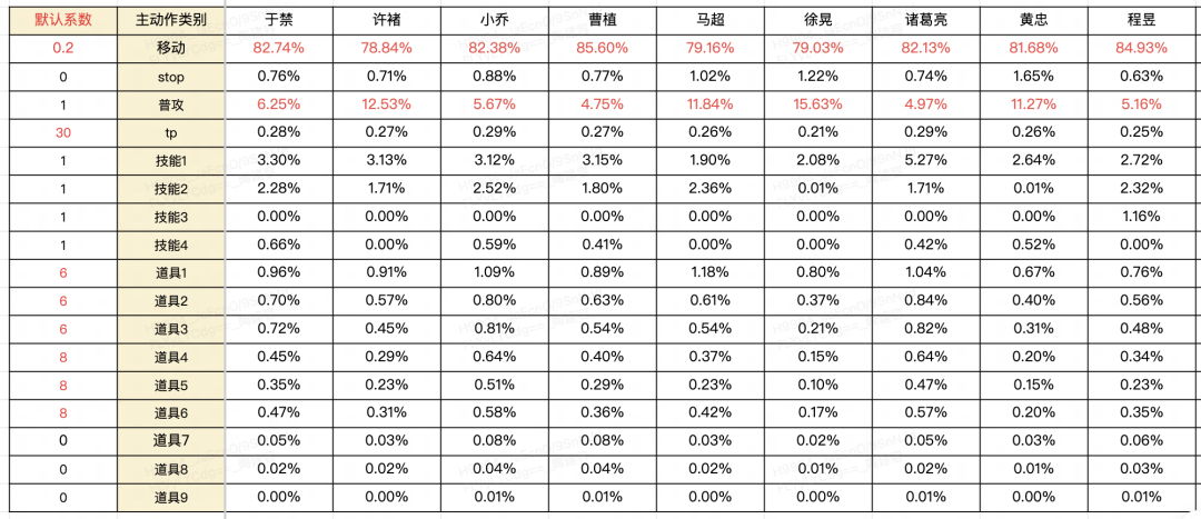 沉浸式玩家体验秘诀，看《梦三国2》游戏AI智能体！