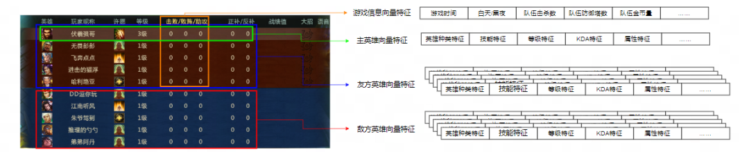 沉浸式玩家体验秘诀，看《梦三国2》游戏AI智能体！