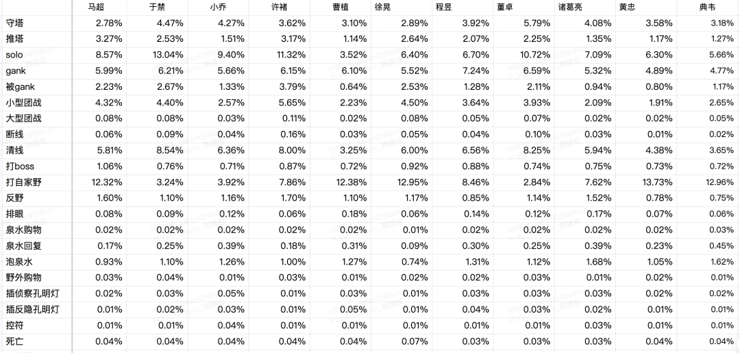 沉浸式玩家体验秘诀，看《梦三国2》游戏AI智能体！