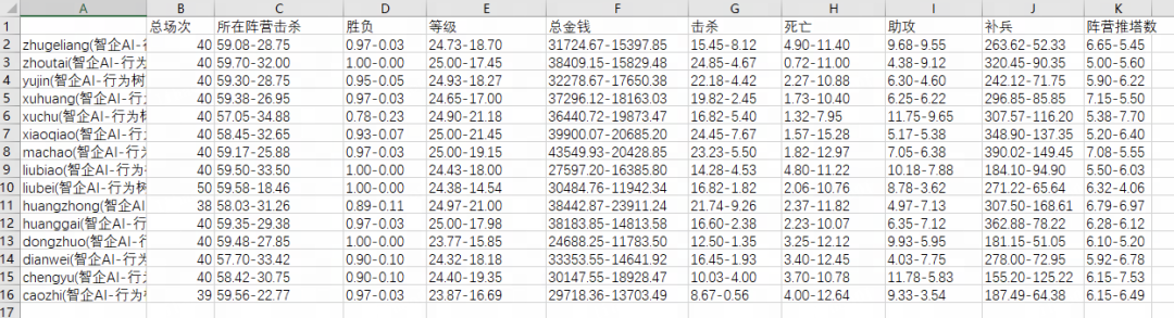 沉浸式玩家体验秘诀，看《梦三国2》游戏AI智能体！