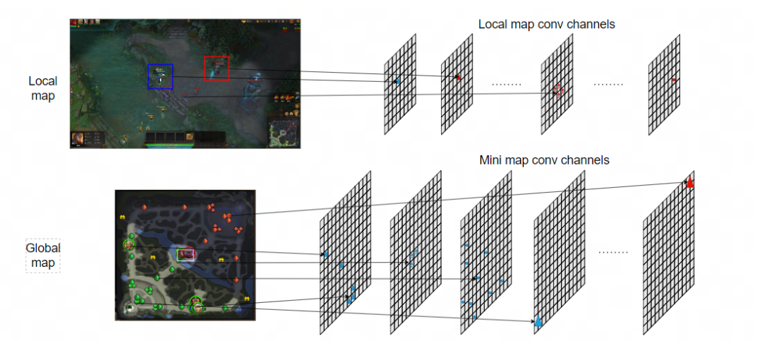 沉浸式玩家体验秘诀，看《梦三国2》游戏AI智能体！