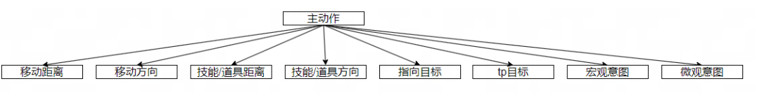 沉浸式玩家体验秘诀，看《梦三国2》游戏AI智能体！