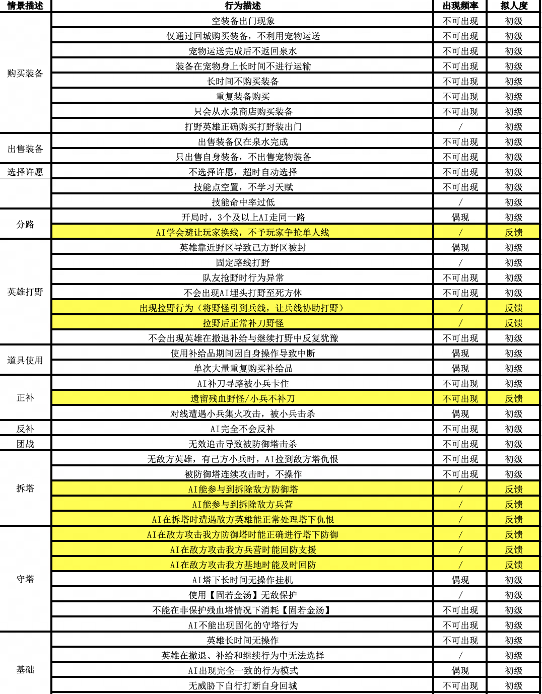 沉浸式玩家体验秘诀，看《梦三国2》游戏AI智能体！