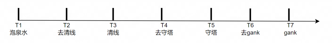 沉浸式玩家体验秘诀，看《梦三国2》游戏AI智能体！