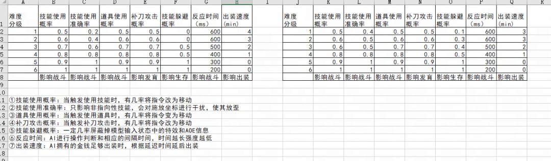 沉浸式玩家体验秘诀，看《梦三国2》游戏AI智能体！