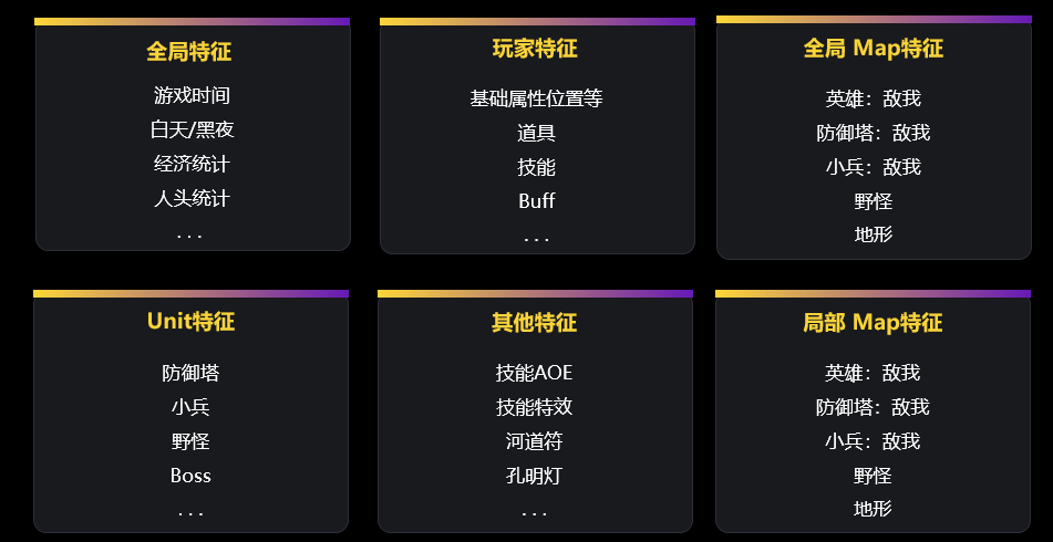 沉浸式玩家体验秘诀，看《梦三国2》游戏AI智能体！