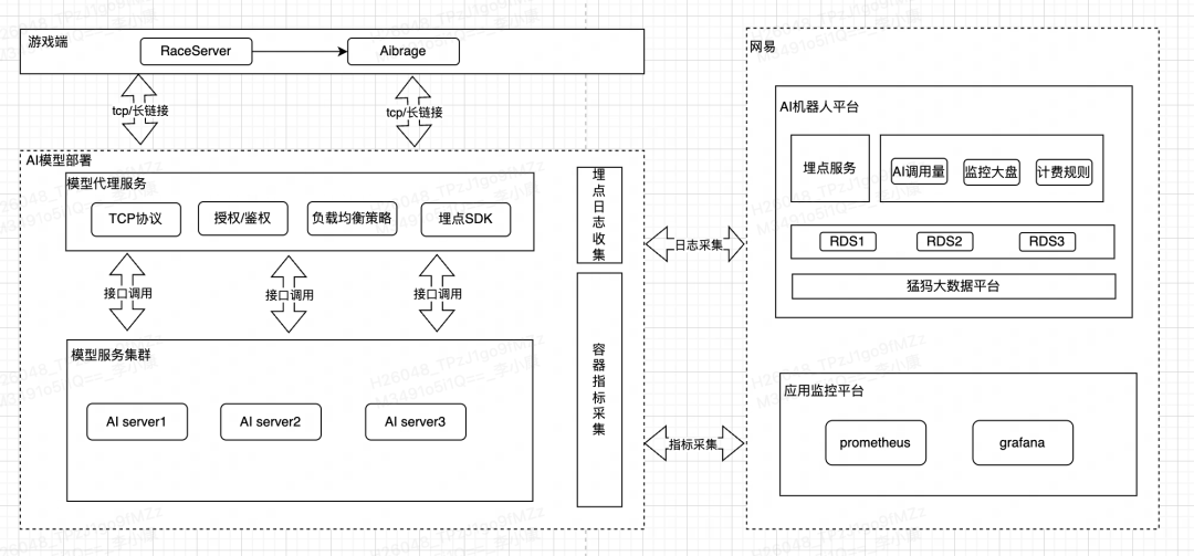 沉浸式玩家体验秘诀，看《梦三国2》游戏AI智能体！
