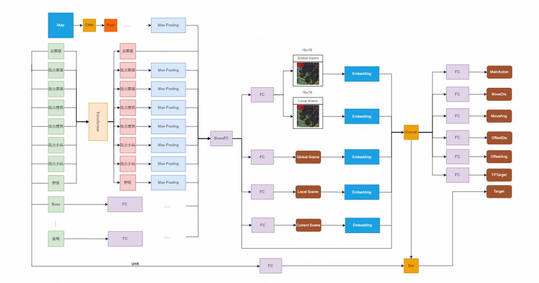 沉浸式玩家体验秘诀，看《梦三国2》游戏AI智能体！