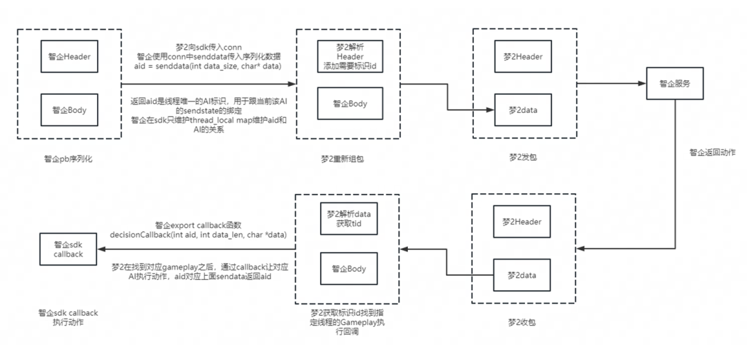 沉浸式玩家体验秘诀，看《梦三国2》游戏AI智能体！
