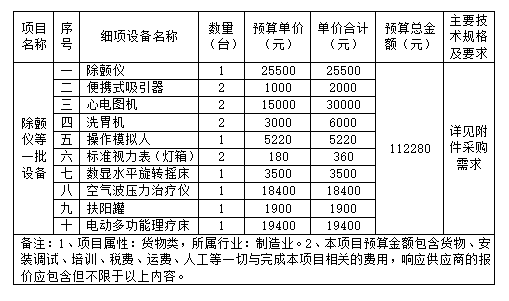 怎么购买除颤仪【公告】于都县第二人民医院除颤仪等一批设备询价采购公告_https://www.jmylbn.com_新闻资讯_第3张
