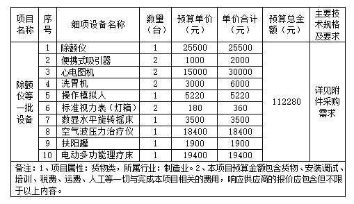 怎么购买除颤仪【公告】于都县第二人民医院除颤仪等一批设备询价采购公告_https://www.jmylbn.com_新闻资讯_第2张