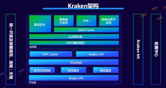 基於雲開發的saas應用前端架構設計優化官方