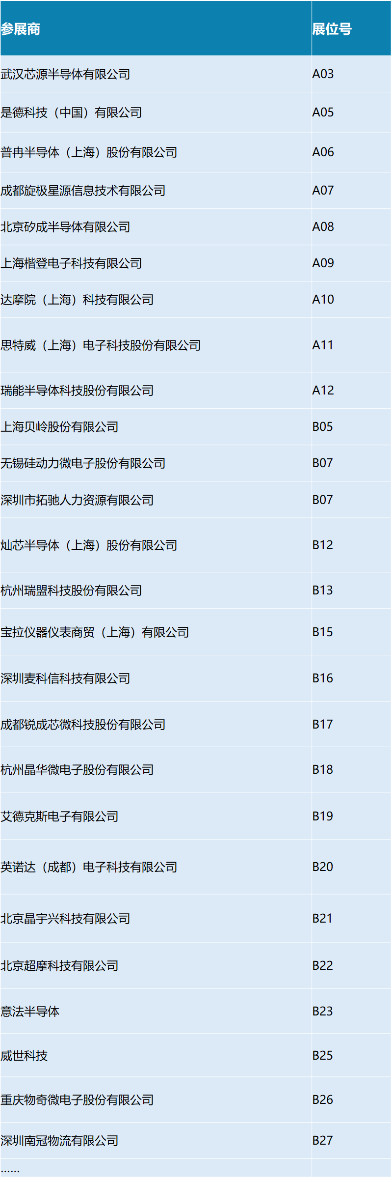 【明天見(jiàn)】IIC Shanghai 2025：同期峰會(huì)論壇展商名單全攻略