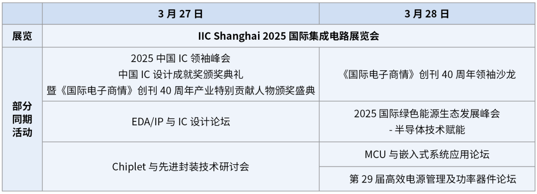【明天見(jiàn)】IIC Shanghai 2025：同期峰會(huì)論壇展商名單全攻略