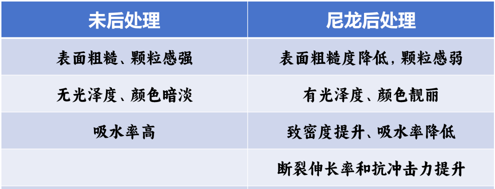 3D打印后处理：蒸汽平滑—为工业应用解锁更多新可能的图1