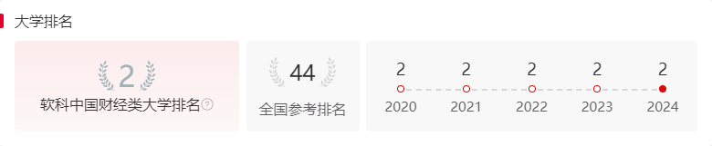 财经类大学排行榜全国_财经排名大学全国有多少所_财经大学全国排名