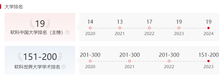 师范类高校排名及分数线_师范类大学录取排名_师范大学排名2024最新排名及分数线