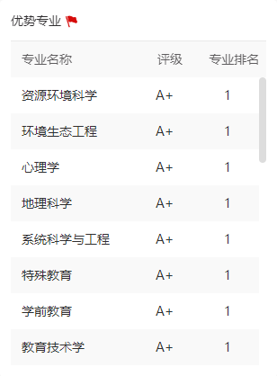 师范类大学录取排名_师范类高校排名及分数线_师范大学排名2024最新排名及分数线