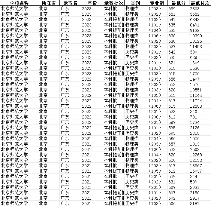 师范类大学录取排名_师范类高校排名及分数线_师范大学排名2024最新排名及分数线