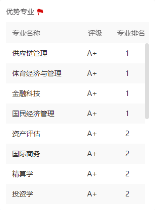 财经类大学排行榜全国_财经排名大学全国有多少所_财经大学全国排名