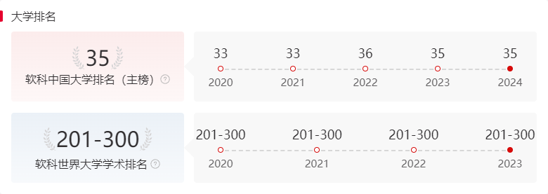 北京信息科技大学分数线_北京信息科技大学的录取分数线_北京信息科技大学录取分数线